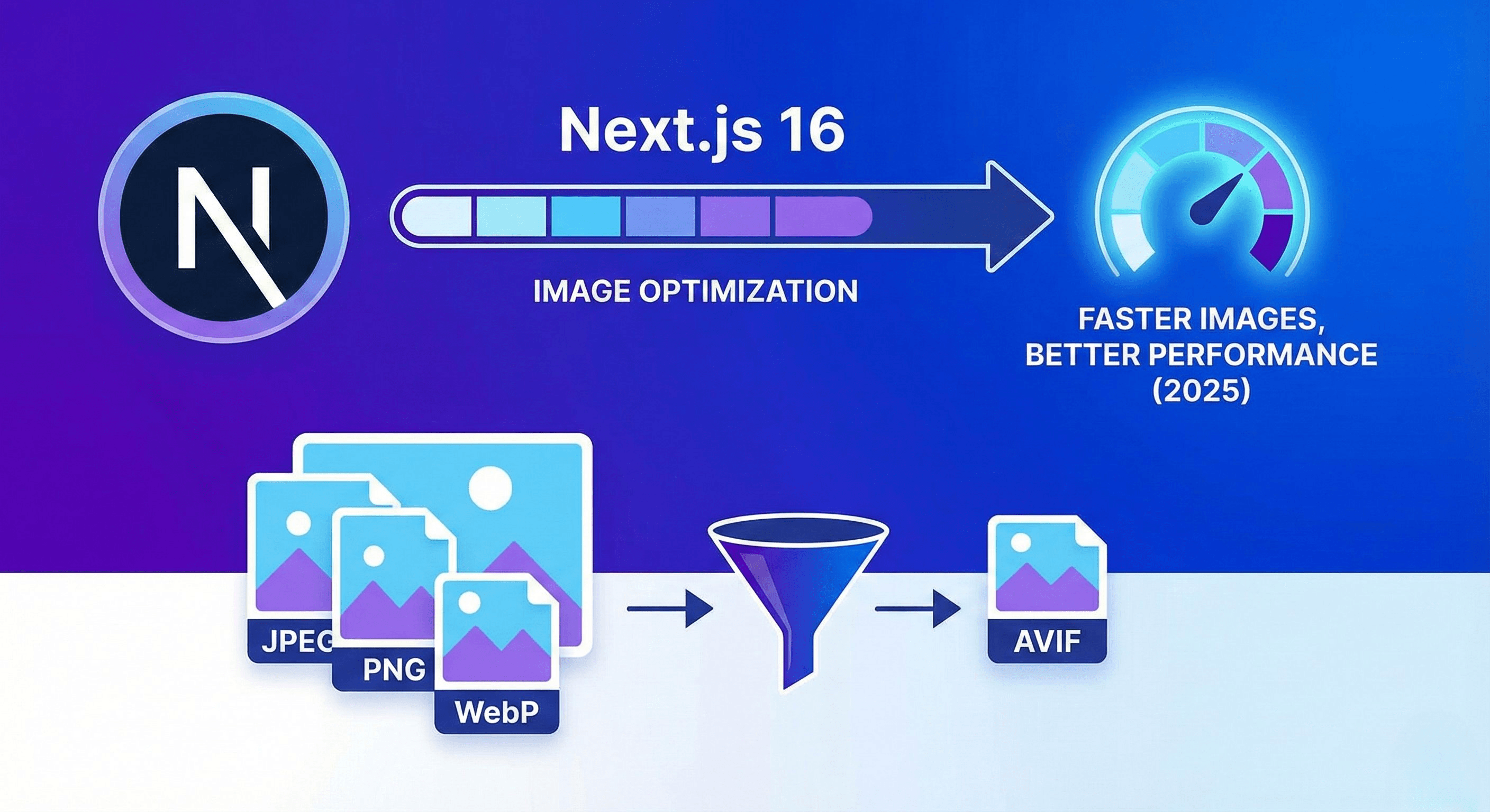 Next.js 16 Image Optimization: A Complete Guide to Faster, Smarter Images